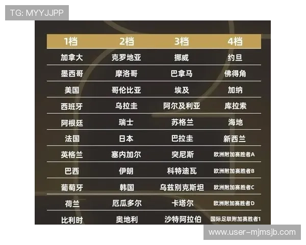 世界杯小组抽签规则详解：抽签流程、规则变化及实战操作指南