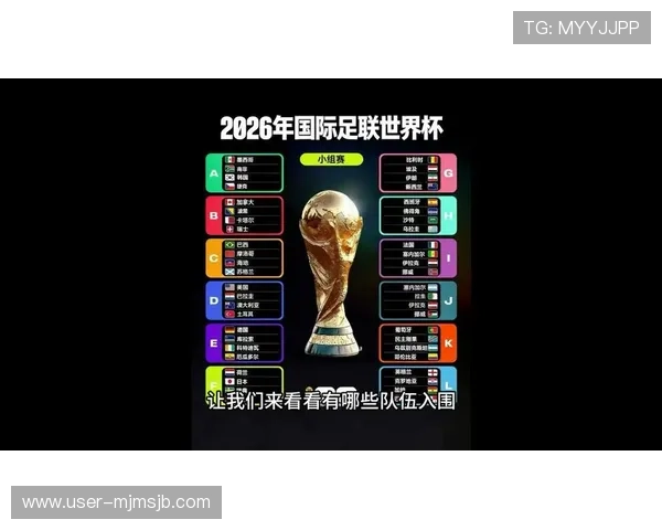 2026年美加墨世界杯对阵图最新预测及各队晋级可能性分析