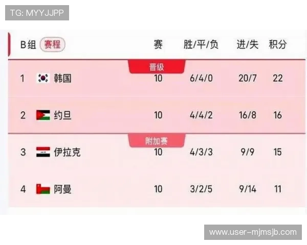 2026年美加墨世界杯赛程表及对阵图最新信息，比赛时间、赛程安排及重要赛事一览